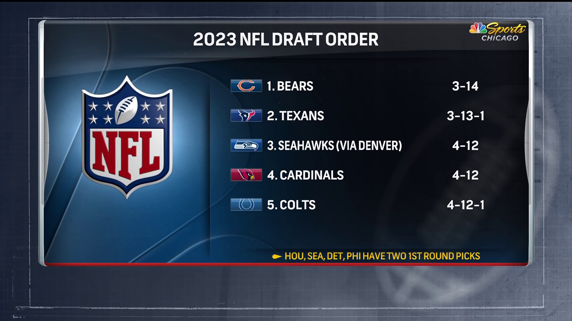 bears draft order