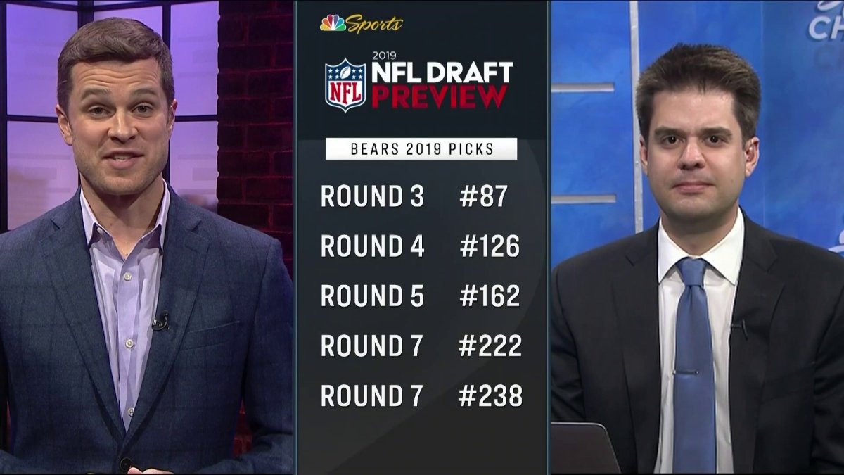 NFL Draft 1st Round Preview with JJ Stankevitz – NBC Sports Chicago