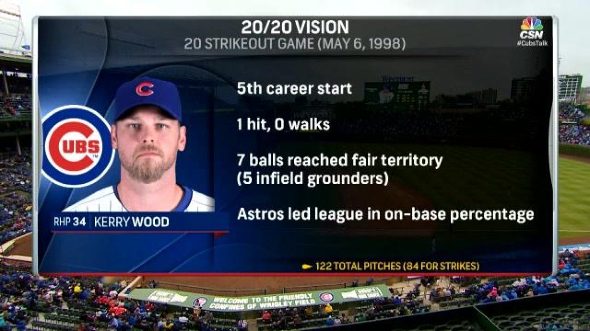 Kerry Wood on most surreal moment: 20 strikeouts or HR in Game 7