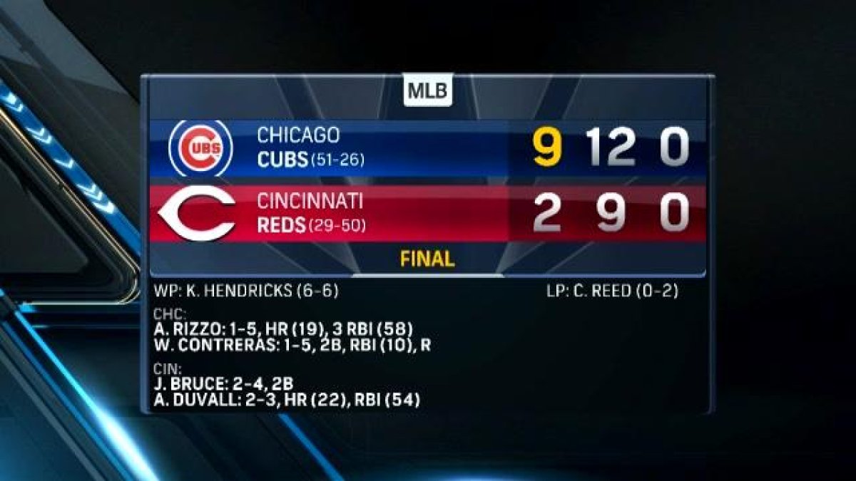 Photos: Cubs 20, Reds 9