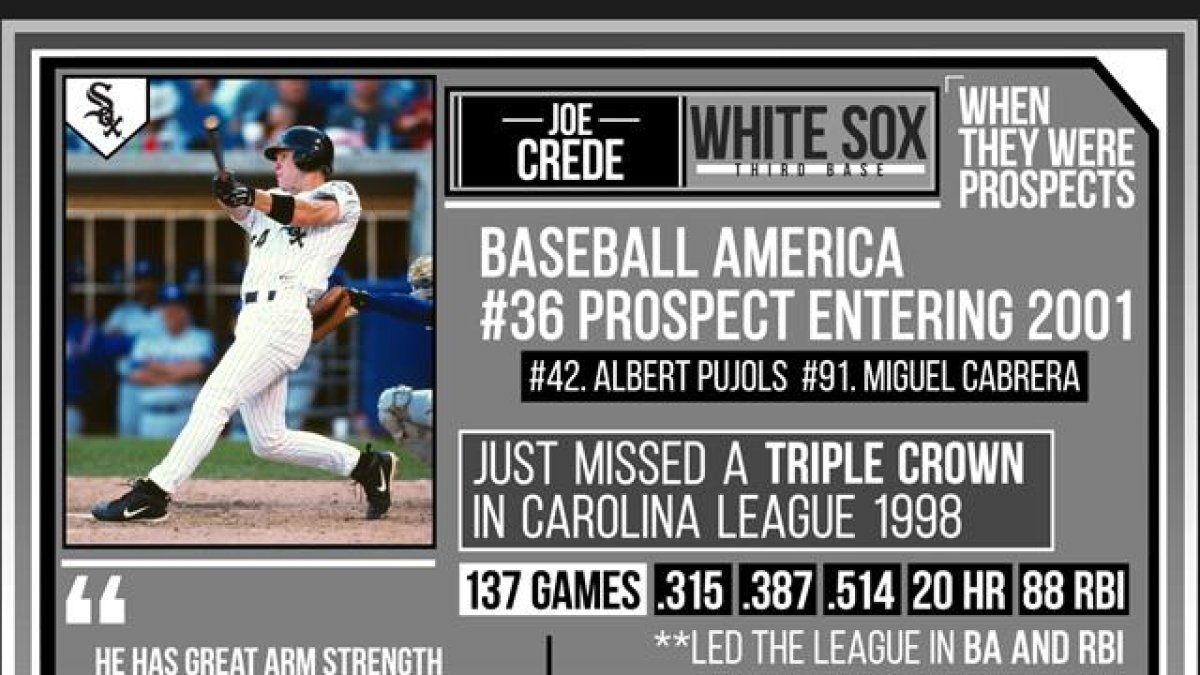 When They Were Prospects: third baseman Joe Crede – NBC Sports Chicago