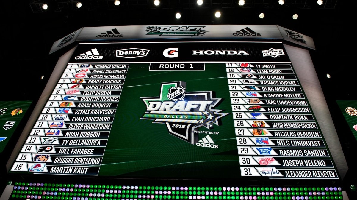 2022 NHL Draft Start time, top players, order and more NBC Sports