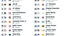 2024 NFL Mock Draft: Bears picks predictions that are way too early – NBC  Sports Chicago