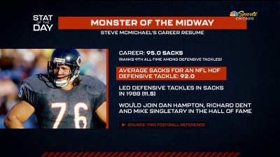 Former Chicago Bear Steve McMichael to make Pro Football Hall of Fame  announcement – NBC Sports Chicago