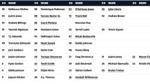 Bears 2023 depth chart surprises with Josh Schrock 