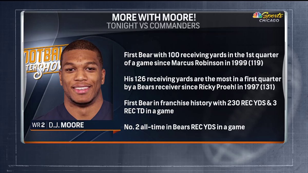 Mind-blowing stats for the Chicago Bears