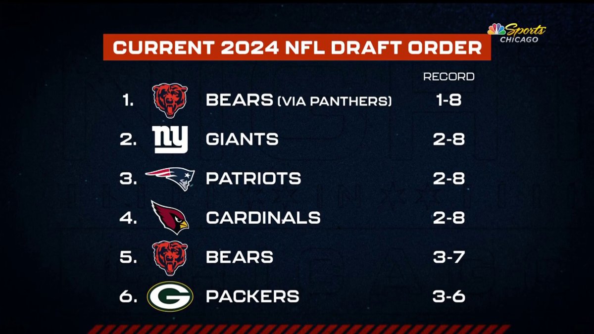 Who will the Bears pick with the No. 5 pick in the 2024 NFL Draft