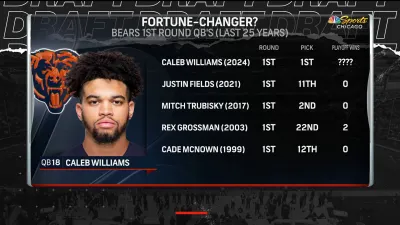 Why is Caleb Williams different than other Bears quarterbacks?