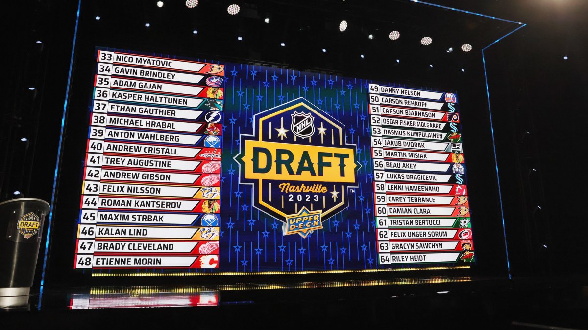 When and where is the 2024 NHL Draft? NBC Sports Chicago