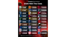 2025 NBA Finals odds graphic